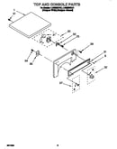 Top and console