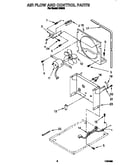 Airflow and control