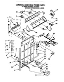 Controls and rear panel