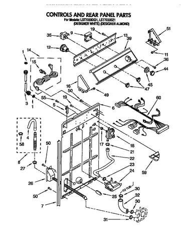 Controls and rear panel