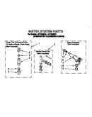 Water system