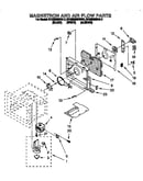Magnetron and air flow
