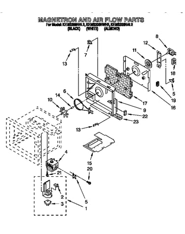Magnetron and air flow