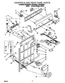 Controls and rear panel
