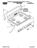 Cooktop and control panel