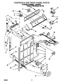 Controls and rear panel