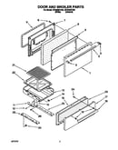 Door and broiler