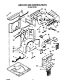 Airflow and control