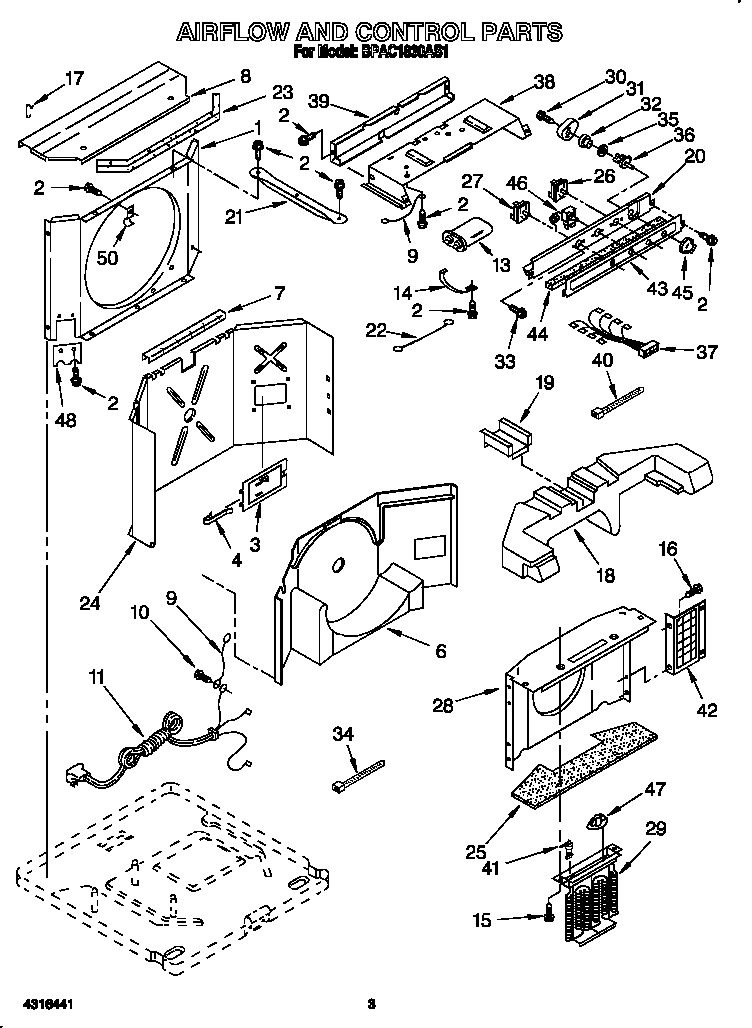 Airflow and control