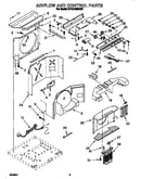 Airflow and control