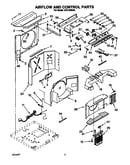 Airflow and control
