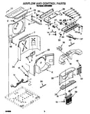 Airflow and control