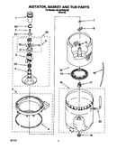 Agitator, basket and tub