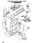 Controls and rear panel