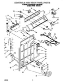 Controls and rear panel