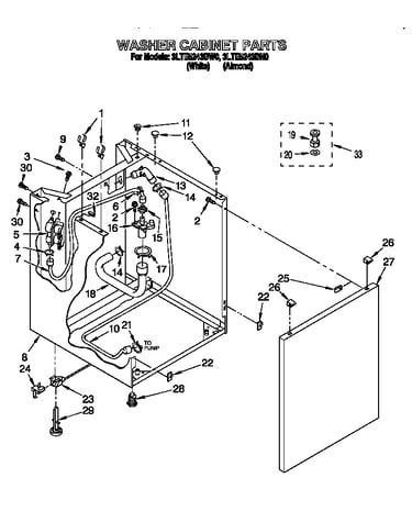 Washer cabinet