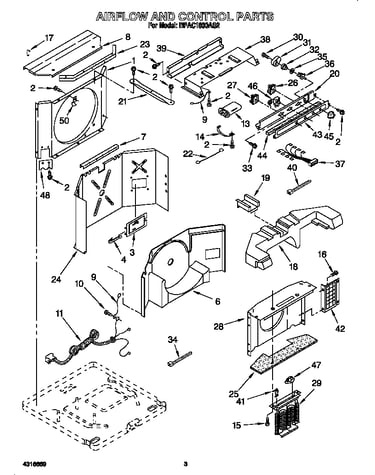 Airflow and control