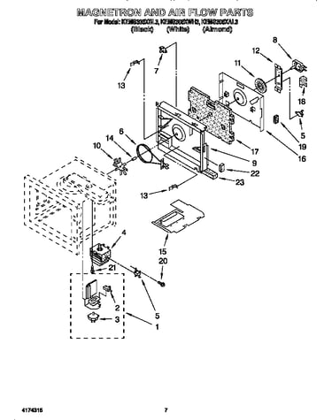 Magnetron and airflow