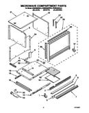 Microwave compartment