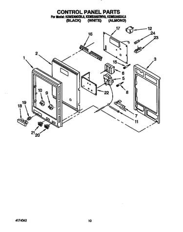 Control panel