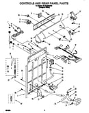Controls and rear panel