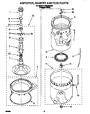Agitator, basket and tub