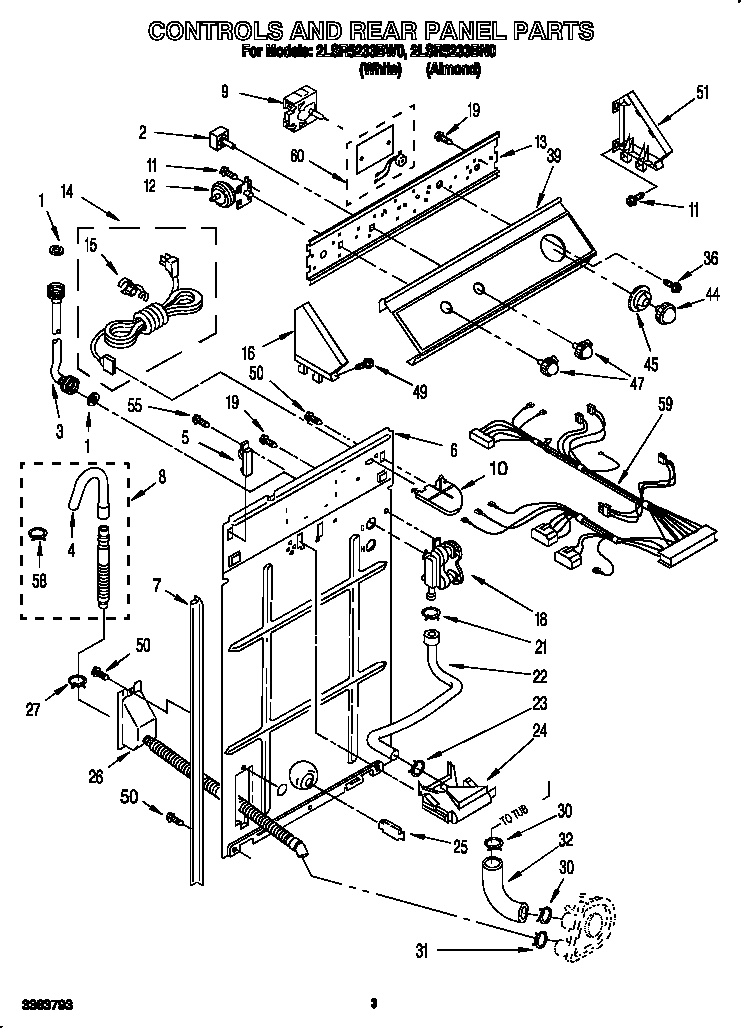 Controls and rear panel