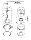 Agitator, basket and tub