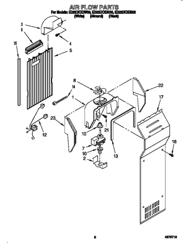 Air flow
