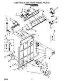 Controls and rear panel