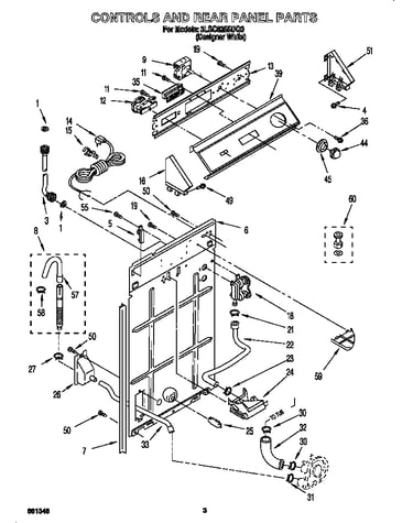 Controls and rear panel