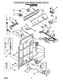 Controls and rear panel