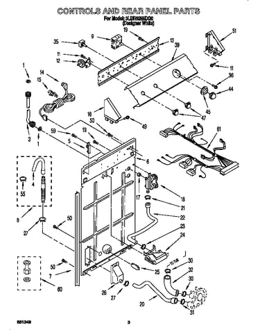 Controls and rear panel