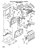 Airflow and control
