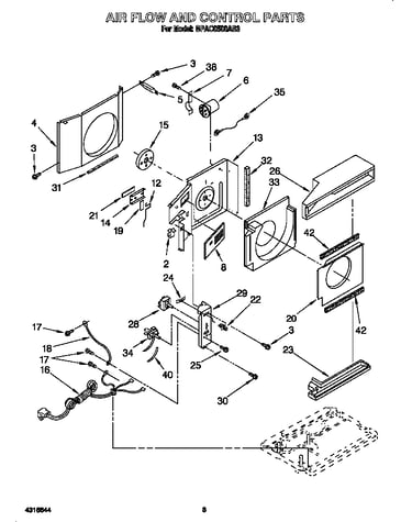 Airflow and control