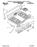 Cooktop and control panel