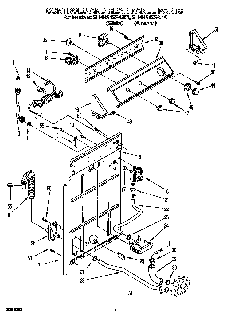 Controls and rear panel