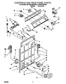 Controls and rear panel