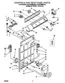 Controls and rear panel