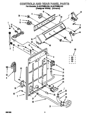 Controls and rear panel
