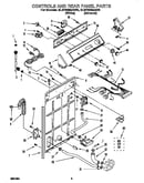 Controls and rear panel