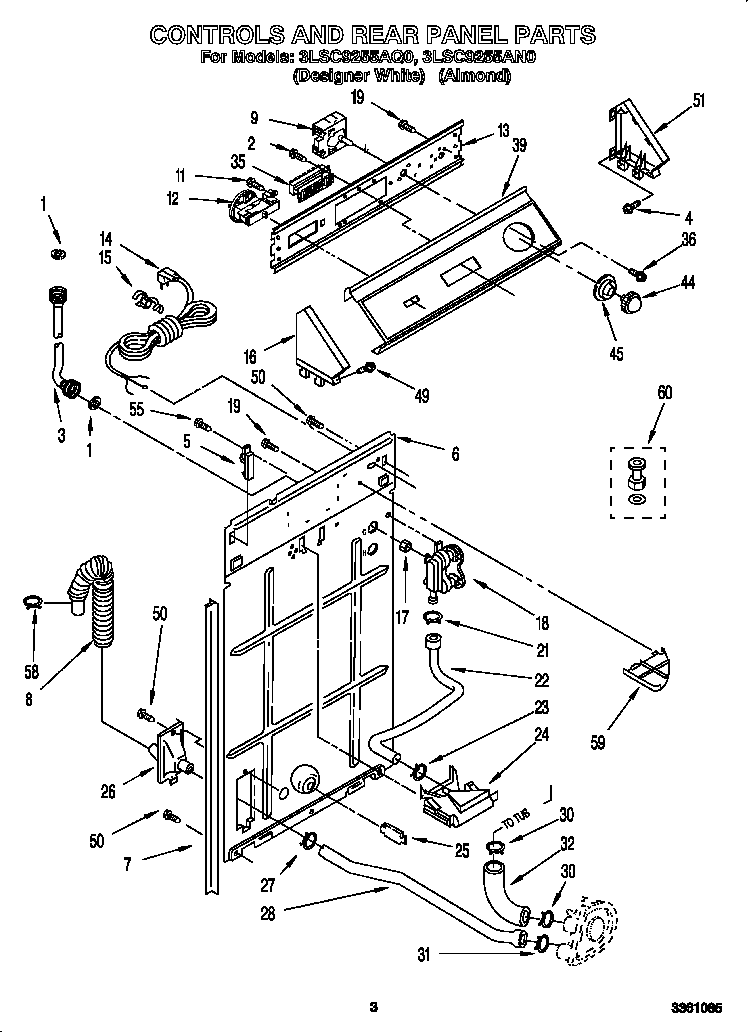 Controls and rear panel