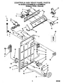 Controls and rear panel
