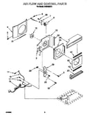 Air flow and control