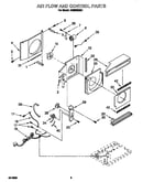 Air flow and control