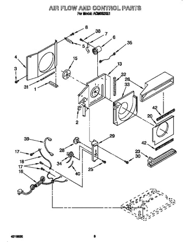 Air flow and control