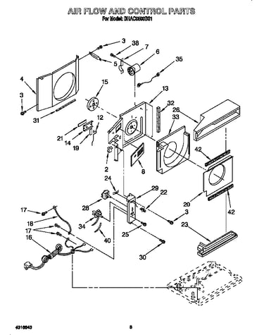 Air flow and control