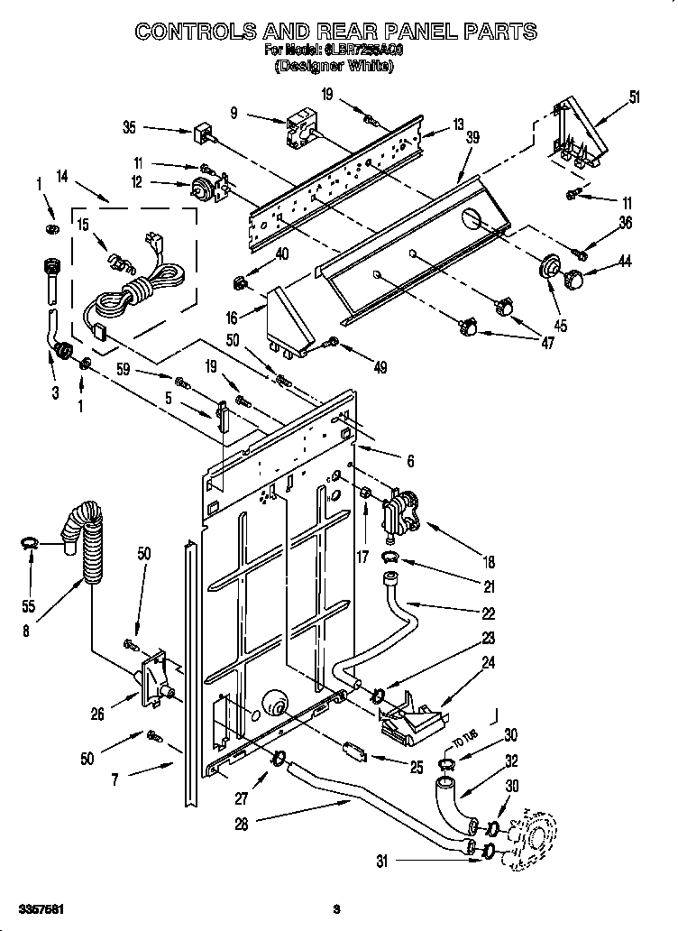 Controls and rear panel