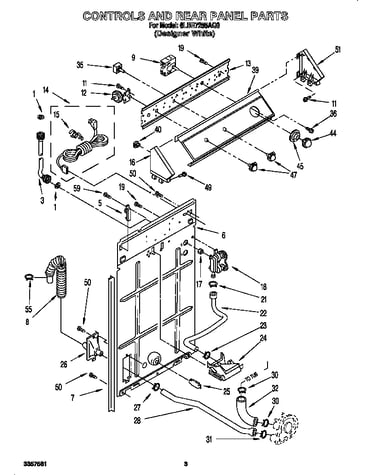 Controls and rear panel
