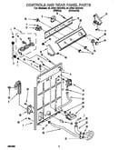 Controls and rear panel